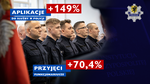 Zainteresowanie służbą w pomorskiej Policji nieustannie rośnie!