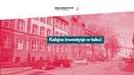 Projekt "Przyszłość w równowadze" nabiera tempa - sprawdź, co już się dzieje